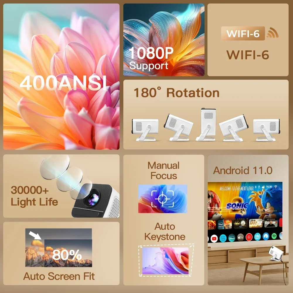 Mini Projector with Wifi6 and  – обзор и цена Electronics Gadgets For Home