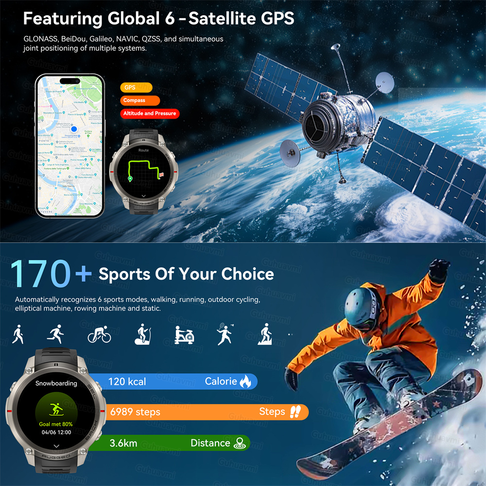 2026New Ultra Military Grade G – обзор и цена Electronics Gadgets For Home